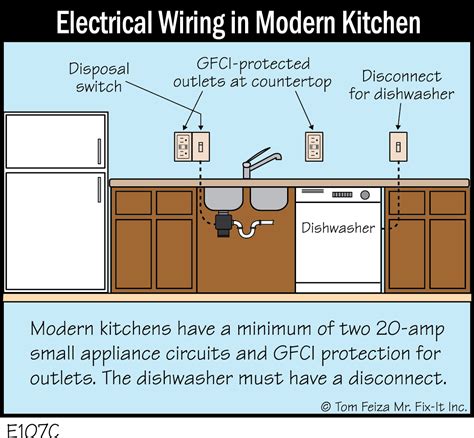 E107c Electrical Wiring In Modern Kitchen Covered Bridge