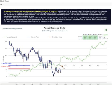 Buy Alert Vlads Top Cpi Trade Tradespoon