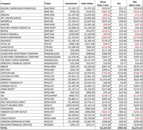 Find a symbol search for dividend history. Dividend Portfolio Update December 2019 - Dividend Growth ...