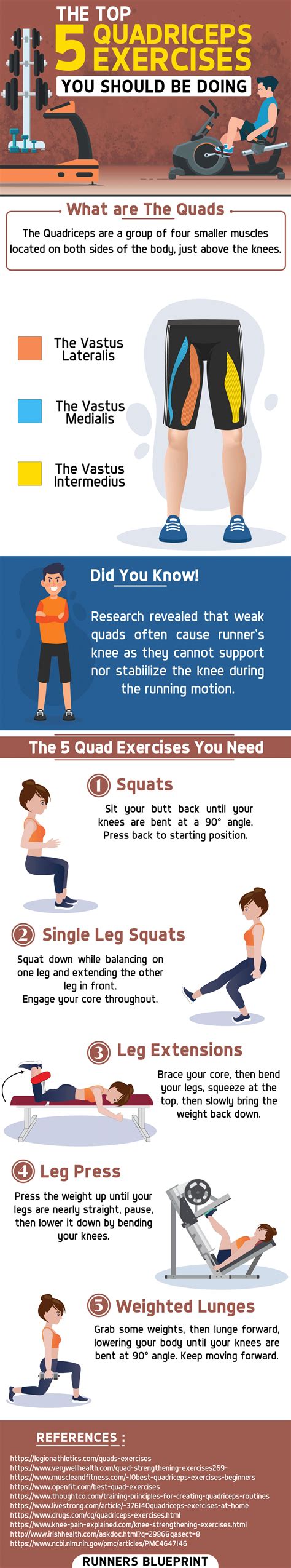 5 Must Quadriceps Exercises The 30 Minute Quad Workout Routine You Need