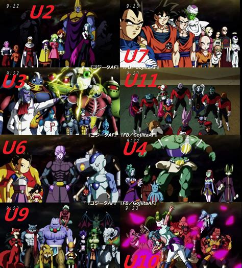 Every team in dragon ball super's tournament of power explained. doomsday (dc comics) in the tournament of power (dragon ...