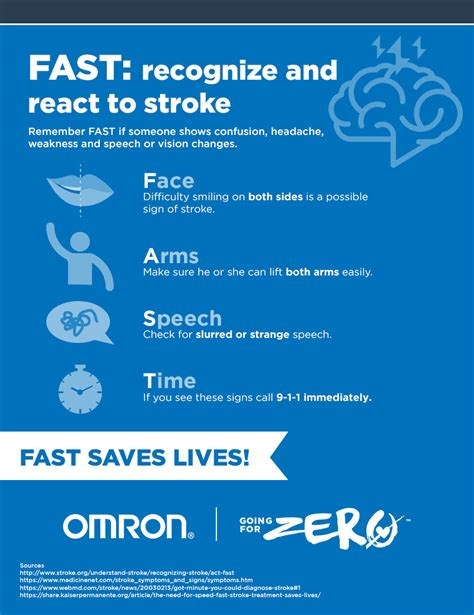 Fast Recognize And React To Stroke