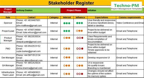 Related Image Stakeholder Management Project Management Tools