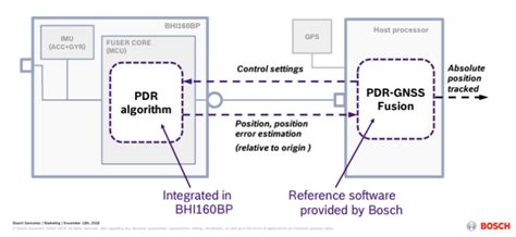 Homogenous coordinate presentation makes the math easier. Bosch Introduces Position Tracking Smart Sensor as Part of ...