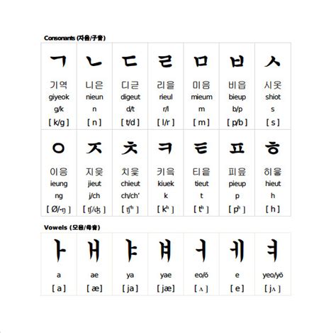 Korean Alphabet Chart English Driverlayer Search Engine Hangul