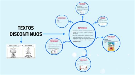 Textos Discontinuos By Juliane Ivone On Prezi