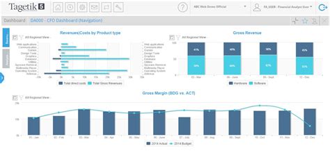 That's why our customers rank us high in independent customer satisfaction surveys. Tagetik | G2 Crowd
