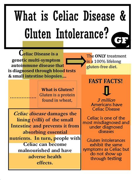 Nutrition And Spice What Is Gluten