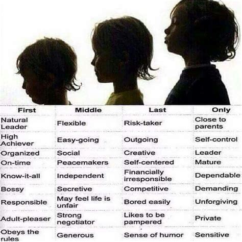 Birth Order Characteristics How To Be Outgoing Birth Order Creative Leaders