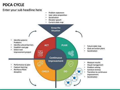 Powerpoint Pdca Cycle Sketchbubble Color Themes Powerpoint Analysis