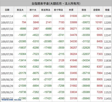 7月14日台指期大額：外資選擇權部位布滿空單｜聚財犀利妹｜聚財網