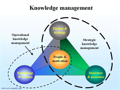 Open Source Knowledge Management Applications | ICT Innovations