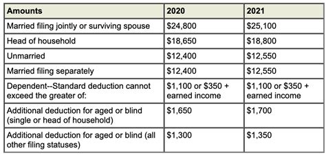 2021 Individual Income Tax Planning
