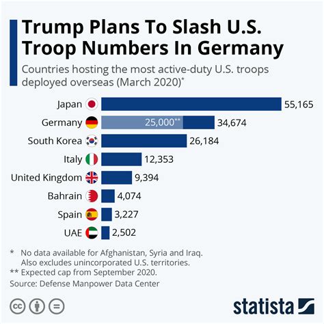 Chart Trump Plans To Slash Us Troop Numbers In Germany Statista