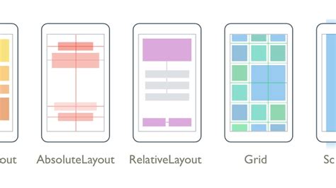 Basics Of Android Layouts And Views By Mdg Mdg Space Medium