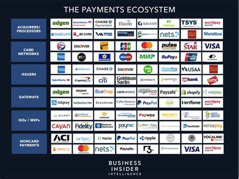 These include issuing banks, acquiring banks, and the merchant services provider. Largest Credit Card Processing Companies & Merchants in 2020 - Business Insider