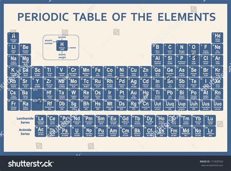 Periodic Table Elements Stock Vector Royalty Free 171829763