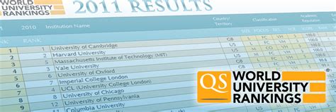 University of würzburg with highest ranking among universities in würzburg ranked #216. QS World University Rankings 2011/12 - QS