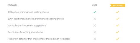 Grammarly premium free trial student. Best Grammarly Student Discount Coupon *Max Discount For ...