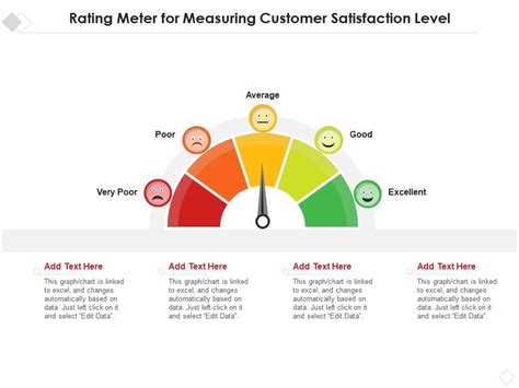Rating Meter For Measuring Customer Satisfaction Level Presentation