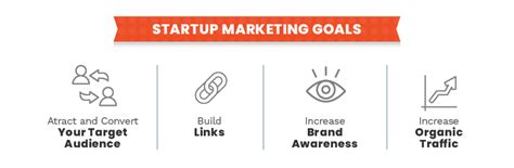 Startup Marketing Strategy A Step Guide To Growth Through Content