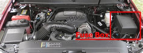 We use a box and the word caution to tell about things that. Fuse Box Diagram GMC Yukon (2007-2014)