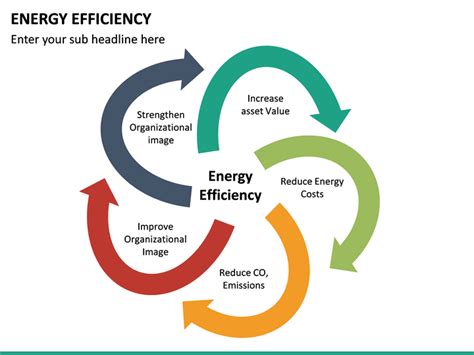 Energy Efficiency Powerpoint Template Sketchbubble
