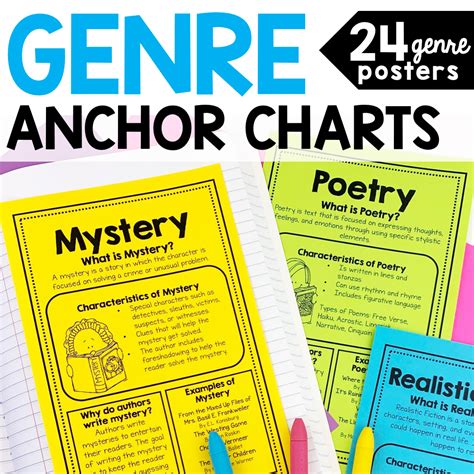 Reading Genre Posters And Anchor Charts Stellar Teaching Co