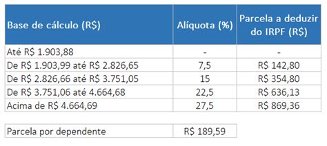 como calcular o irrf imposto de renda retido na fonte sobre salário