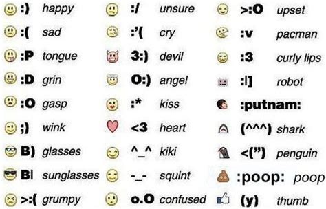 Easy to copy all emoji ❤️ and easy to paste them to your blog , site , fb, twitter or other place that you may use! How to make the 'crying face' emoji with keyboard symbols ...