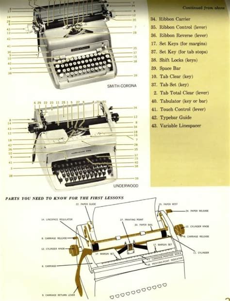 Partes De La Maquina De Escribir