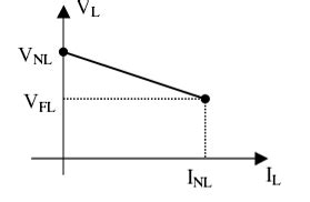 What is Load Regulation? - Sunpower UK