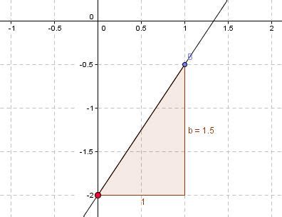 Die steigung einer linearen funktion entspricht der zahl vor dem x. Lineare Funktionen - Subtraktionsverfahren & Ableitungsbegriff