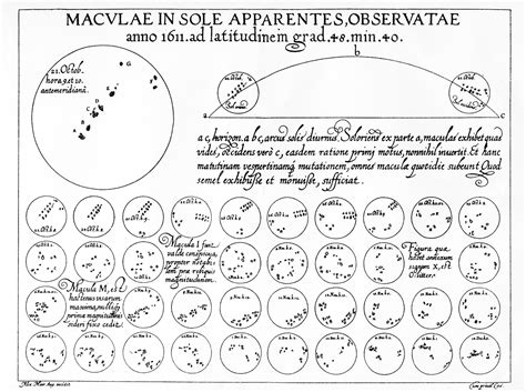 Early Example Sunspots On The Moon Scheiner Tres Epistolaebw Large Gif Sunspots