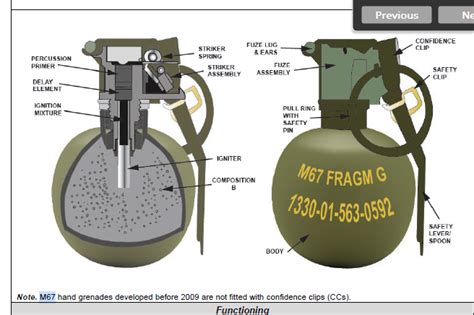 M67 Frag Grenade Current Issue Firearms Us Militaria Forum