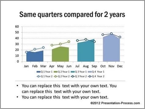 Creative PowerPoint Charts to Compare 2 Period Performance