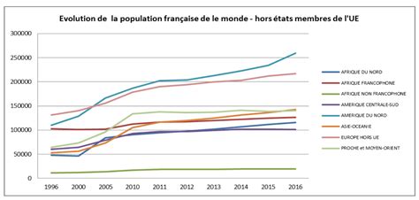 Nombre D Etranger En France Par Nationalité - Les Français de l’étranger en chiffres | lepetitjournal.com