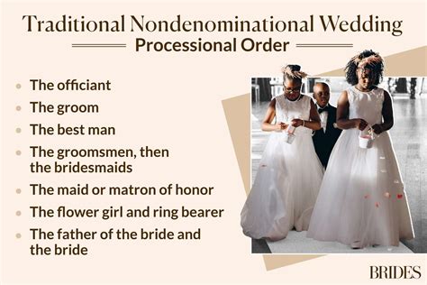 The Ultimate Guide To The Wedding Processional Order