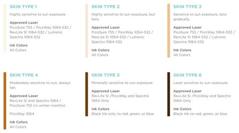 Fitzpatrick Scale What To Know About Your Skin Type Removery