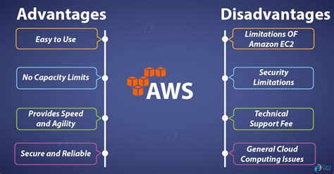 Some benefits of the cloud. AWS Advantages & Disadvantages | Advantages of Cloud ...