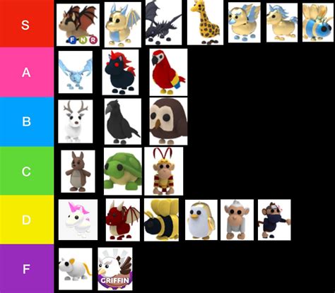 We did not find results for: Adopt Me Legendary Pets Tier List