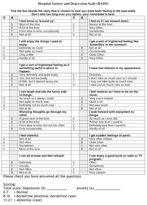 .knowledge in questionnaire / what scale should i use and guideline (explanation) to the scale? HAD scale questionnaire | Download Scientific Diagram