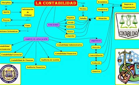 Elementos De Contabilidaddocx Ea1 Mapa Conceptual Elementos De La