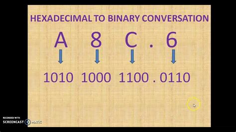 Hexadecimal To Binary Conversation Binary Conversation System
