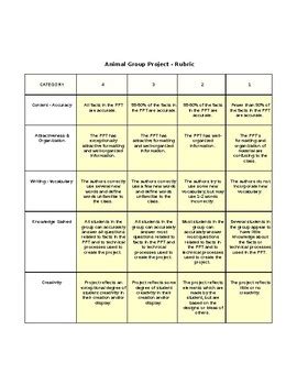 The animal cell has many parts, and you must know each one by heart. animal: Animal Research Project Rubric