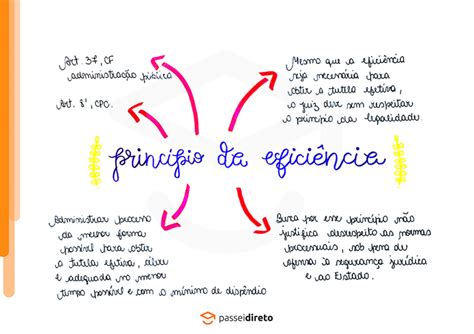 Sobre O Espectrofotômetro Qual é O Seu Princípio De Funcionamento