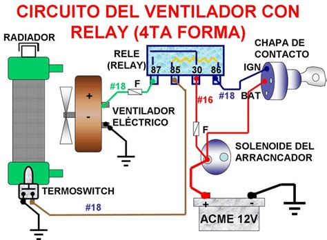 Fmotriz Circuito Del Ventilador Electrico Ventilador Eléctrico