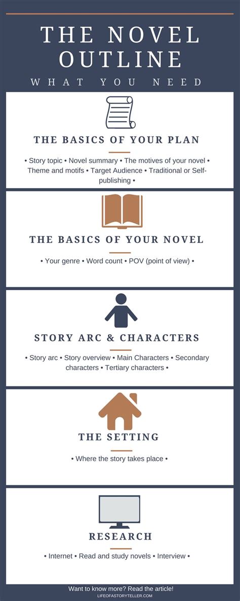 How To Write A Novel Outline Life Of A Storyteller