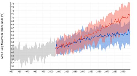 Websites For Climate Change Charts And Graphics The Biochar Blog