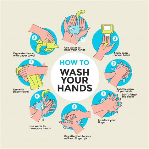You can wash your hands any time you think they might be dirty, but there are certain situations where washing your hands is essential. How to wash your hands steps | Premium Vector